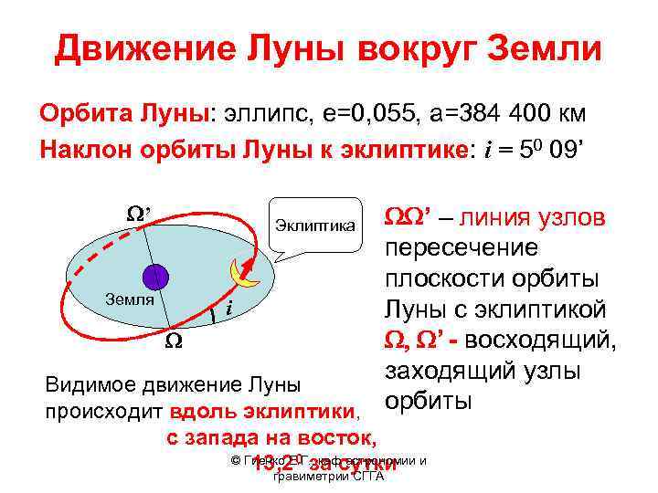 Какая скорость земли по орбите