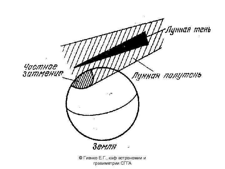 © Гиенко Е. Г. , каф астрономии и гравиметрии СГГА 