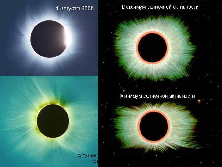 1 августа 2008 © Гиенко Е. Г. , каф астрономии и гравиметрии СГГА 