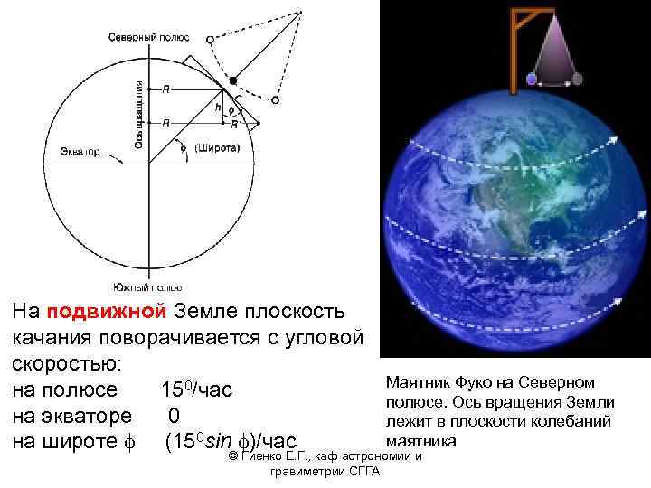 При движении к экватору величина. Угловая скорость земли. Угловая скорость вращения земли. Угловая скорость вращения земли вокруг своей оси. Угловая скорость вращения земли на экваторе.