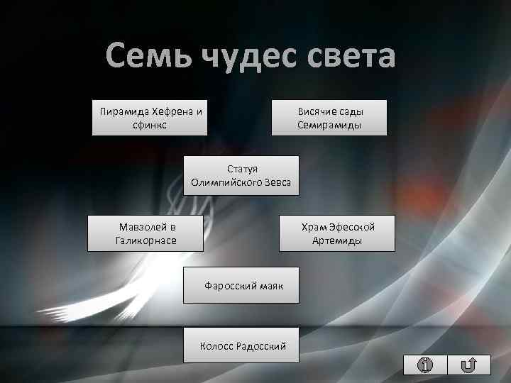 Семь чудес света Пирамида Хефрена и сфинкс Висячие сады Семирамиды Статуя Олимпийского Зевса Мавзолей