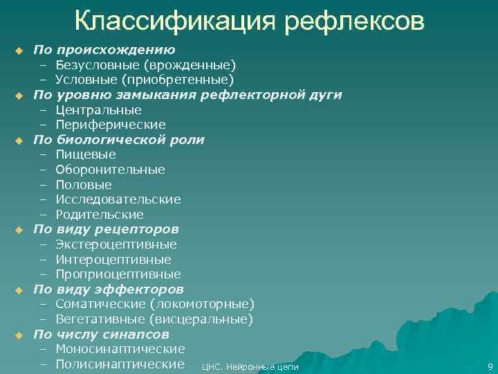 Классификация рефлексов u u u По происхождению – Безусловные (врожденные) – Условные (приобретенные) По