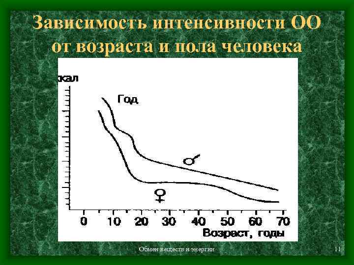 Изменения интенсивности. Интенсивность обмена веществ. Интенсивность обменных процессов. Интенсивность основного обмена. Зависимость интенсивности основного обмена от возраста.