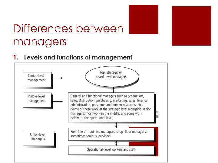 Differences between managers 1. Levels and functions of management 