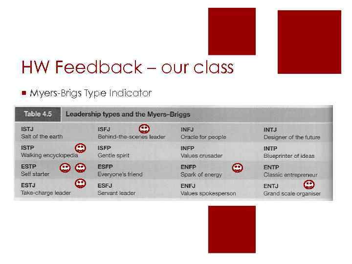 HW Feedback – our class ¡ Myers-Brigs Type Indicator 