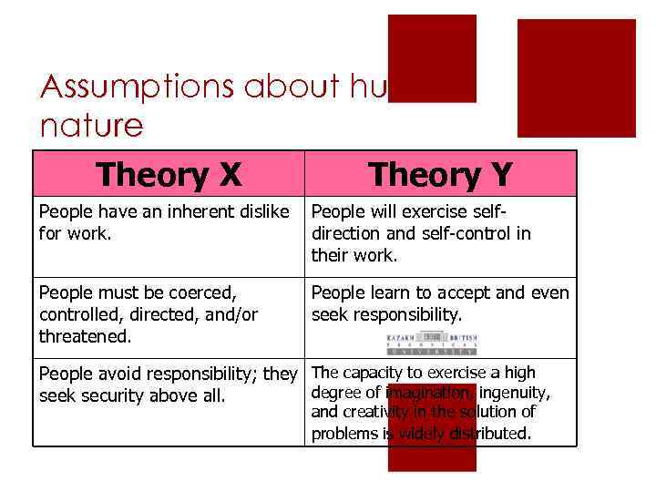 Assumptions about human nature Theory X Theory Y People have an inherent dislike for