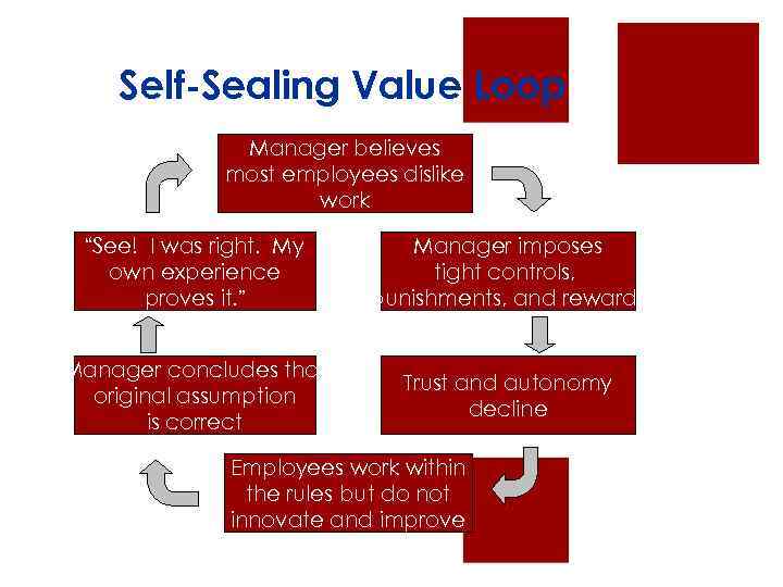 Self-Sealing Value Loop Manager believes most employees dislike work “See! I was right. My