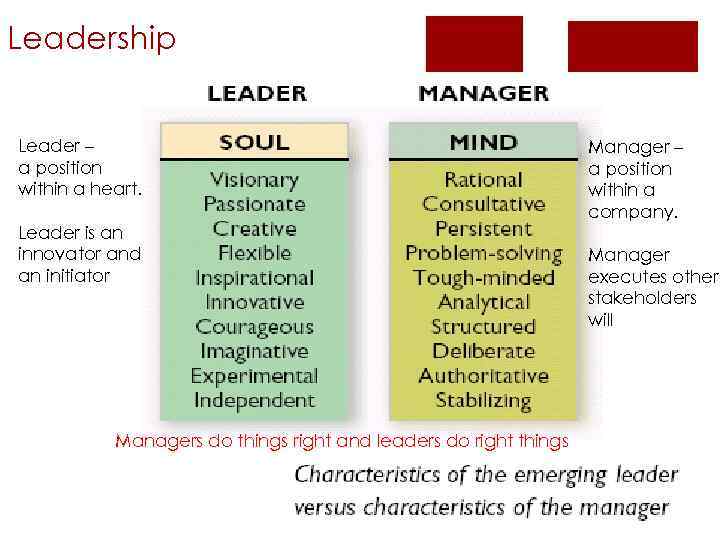 Leadership Leader – a position within a heart. Leader is an innovator and an