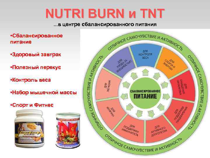 NUTRI BURN и TNT. . . в центре сбалансированного питания • Сбалансированное питание •