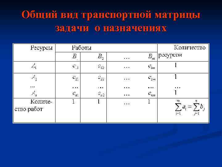 Общий вид транспортной матрицы задачи о назначениях 
