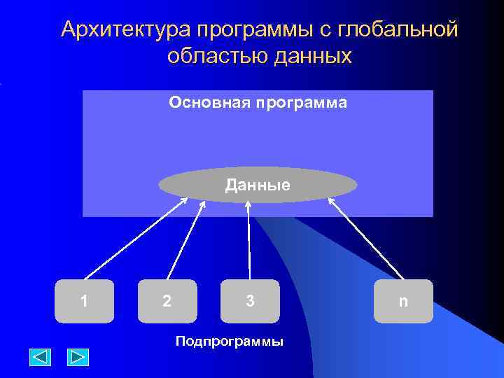 Область данных