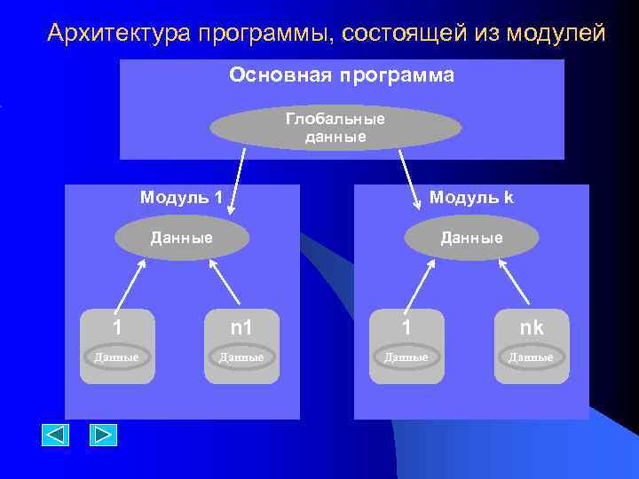 10 программа состоит из