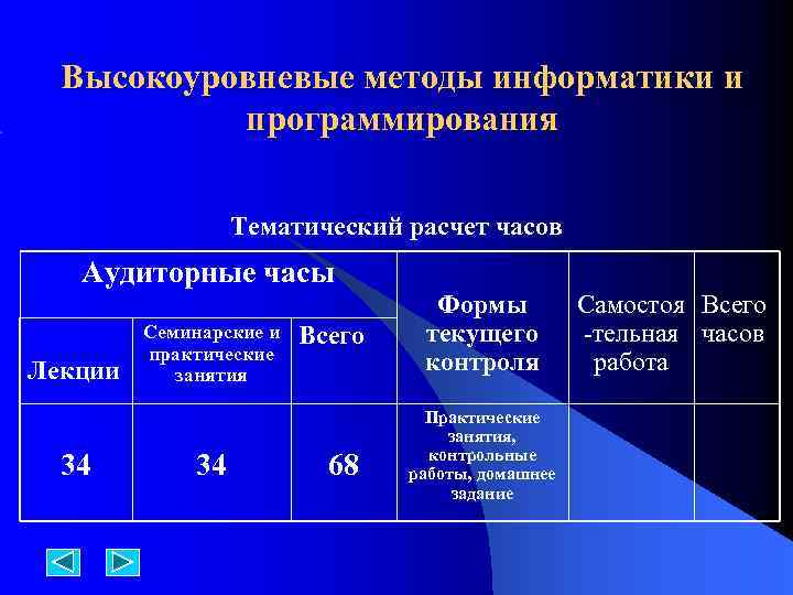 Методы информатики