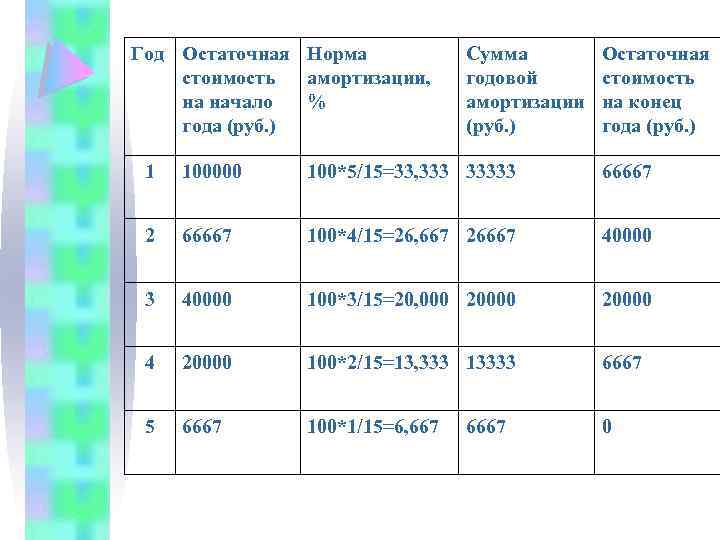 Сумма остаточной стоимости