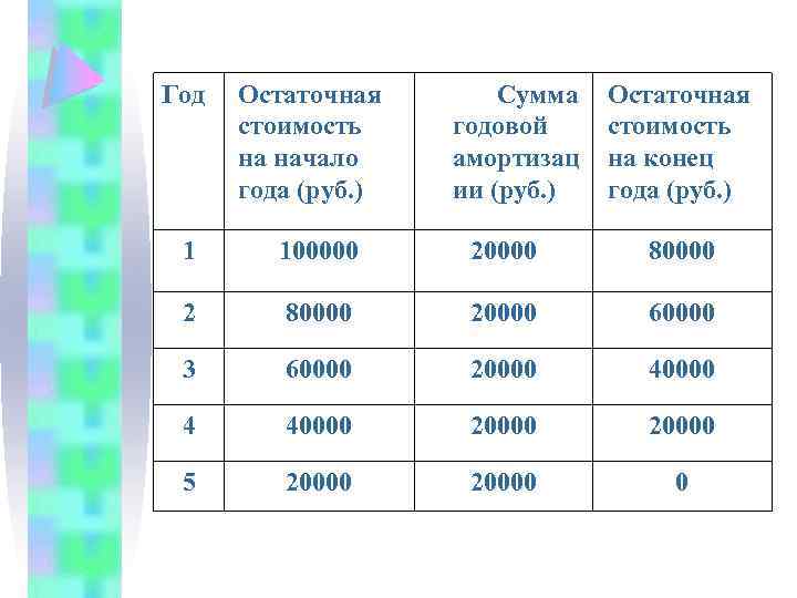 Сумма остаточной стоимости