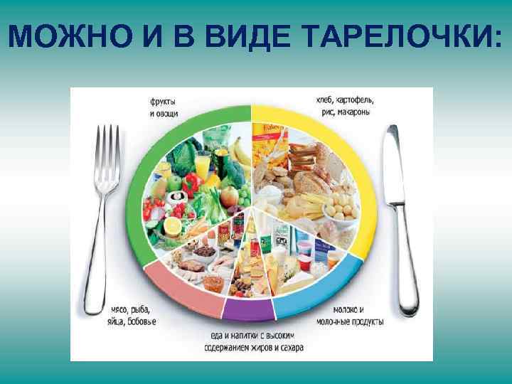 МОЖНО И В ВИДЕ ТАРЕЛОЧКИ: 