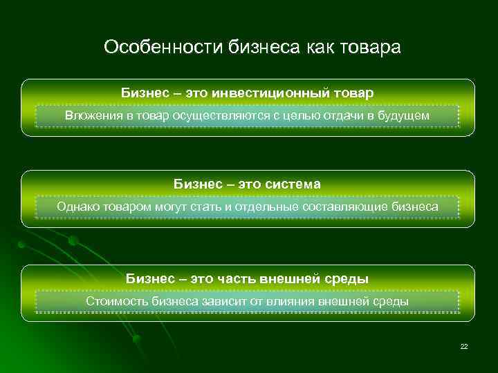 Особенности бизнеса как товара Бизнес – это инвестиционный товар Вложения в товар осуществляются с