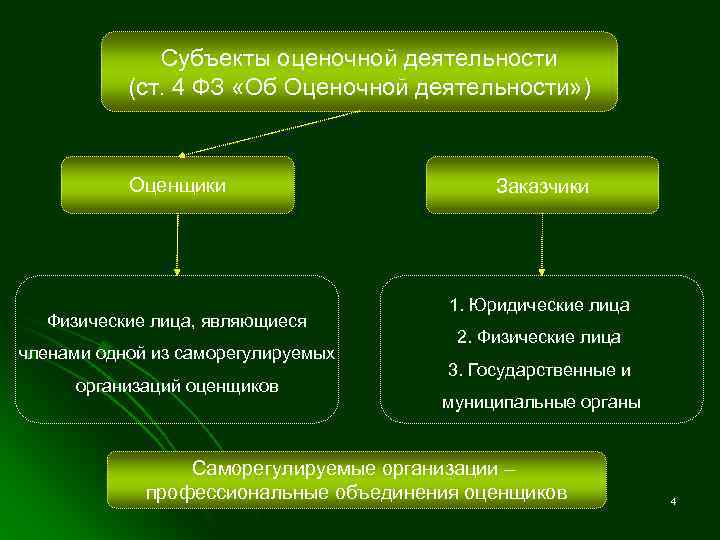 Субъекты оценочной деятельности