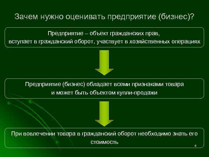Зачем нужно оценивать предприятие (бизнес)? Предприятие – объект гражданских прав, вступает в гражданский оборот,