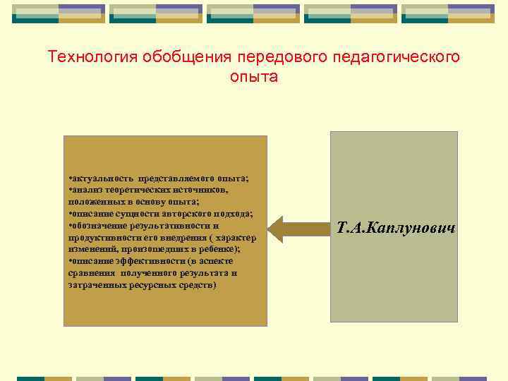 Технология обобщения и презентации опыта своей работы это