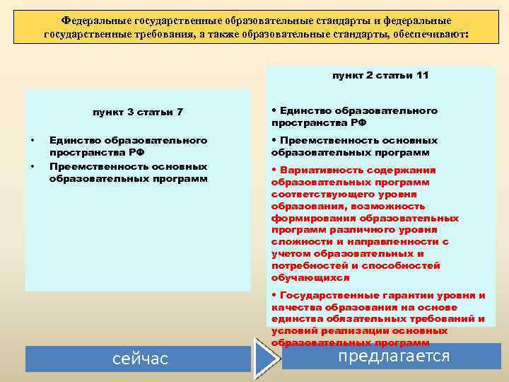 Федеральные государственные образовательные стандарты и федеральные государственные требования, а также образовательные стандарты, обеспечивают: пункт