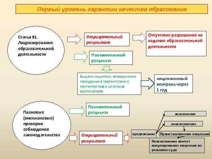 Ведение образовательный деятельности