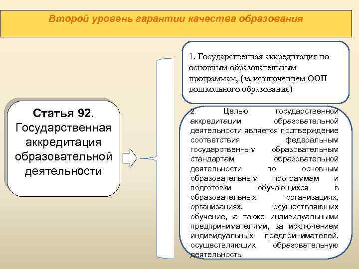 Образование 1 государственная. Государственные гарантии качества образования. Правовые гарантии качества образования.. Государство как Гарант качества образовательных услуг. Виды гарантии качества.