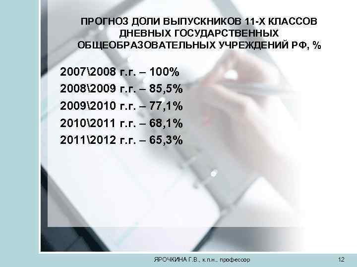 ПРОГНОЗ ДОЛИ ВЫПУСКНИКОВ 11 -Х КЛАССОВ ДНЕВНЫХ ГОСУДАРСТВЕННЫХ ОБЩЕОБРАЗОВАТЕЛЬНЫХ УЧРЕЖДЕНИЙ РФ, % 20072008 г.