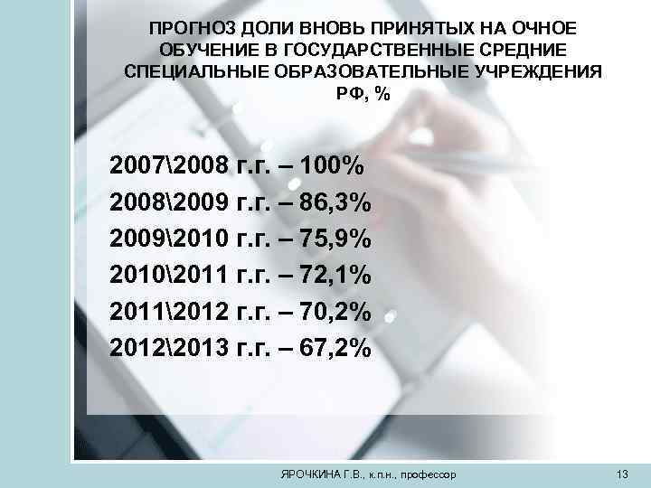 ПРОГНОЗ ДОЛИ ВНОВЬ ПРИНЯТЫХ НА ОЧНОЕ ОБУЧЕНИЕ В ГОСУДАРСТВЕННЫЕ СРЕДНИЕ СПЕЦИАЛЬНЫЕ ОБРАЗОВАТЕЛЬНЫЕ УЧРЕЖДЕНИЯ РФ,