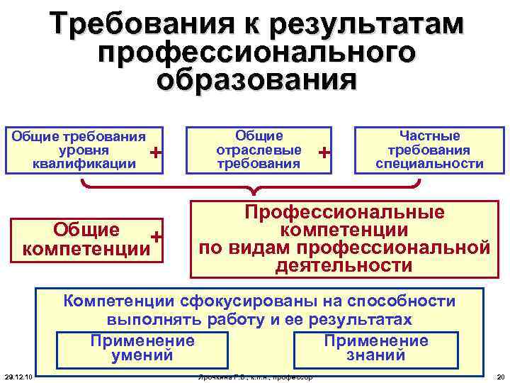 Требования обоснованы