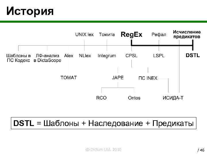 История DSTL = Шаблоны + Наследование + Предикаты © Dictum Ltd. 2010 / 46