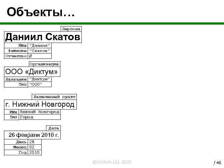 Объекты… Персона Даниил Скатов Имя "Даниил" Фамилия "Скатов" Отчество Ø Организация ООО «Диктум» Название