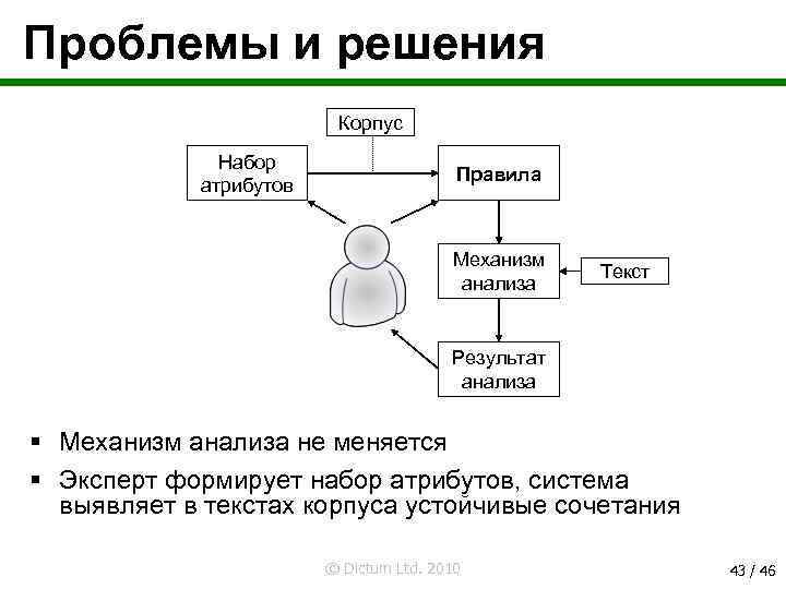 Проблемы и решения Корпус Набор атрибутов Правила Механизм анализа Текст Результат анализа § Механизм