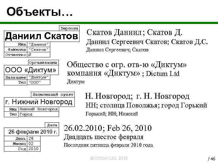 Объекты… Персона Даниил Скатов Имя "Даниил" Фамилия "Скатов" Отчество Ø Организация ООО «Диктум» Название