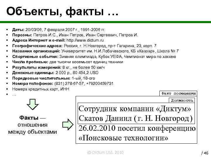 Объекты, факты … § § § § Даты: 20/03/06, 7 февраля 2007 г. ,