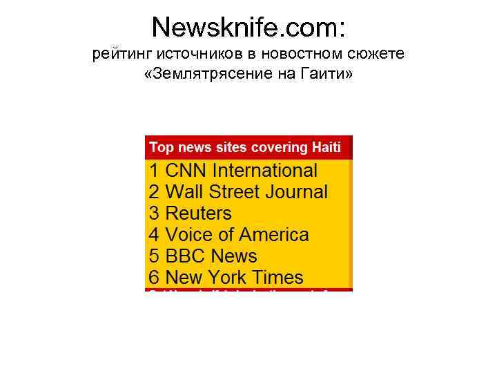 Newsknife. com: рейтинг источников в новостном сюжете «Землятрясение на Гаити» 