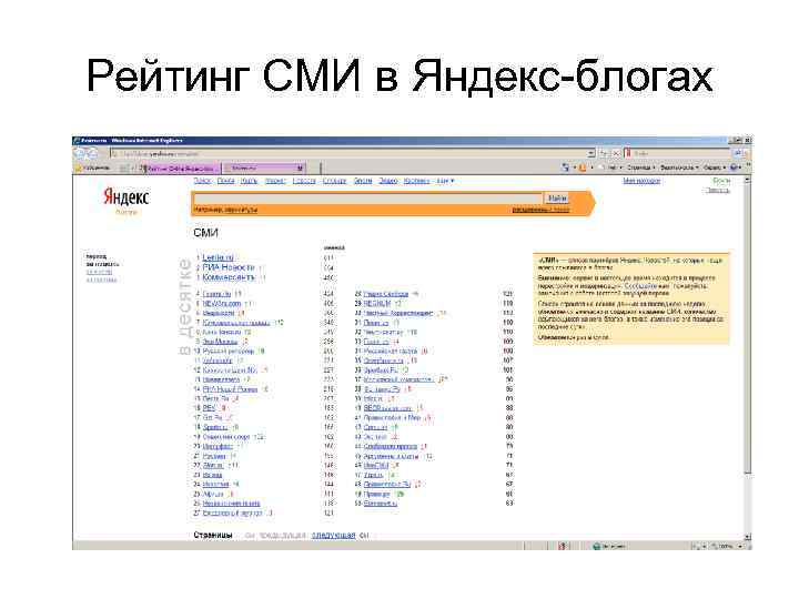 Рейтинг СМИ в Яндекс-блогах 