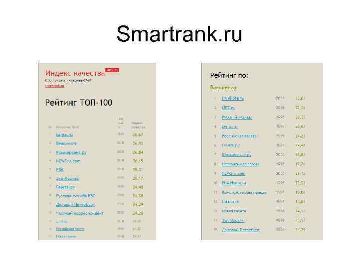 Smartrank. ru 