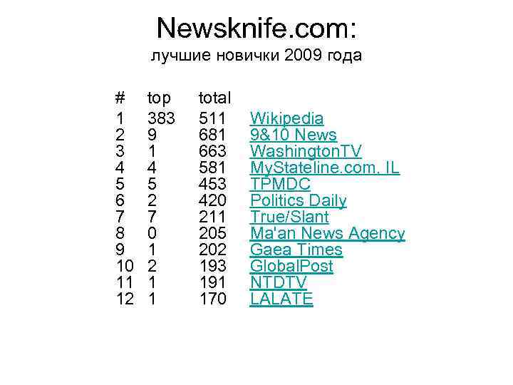 Newsknife. com: лучшие новички 2009 года # 1 2 3 4 5 6 7
