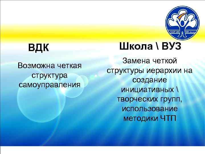 ВДК Возможна четкая структура самоуправления Школа  ВУЗ Замена четкой структуры иерархии на создание