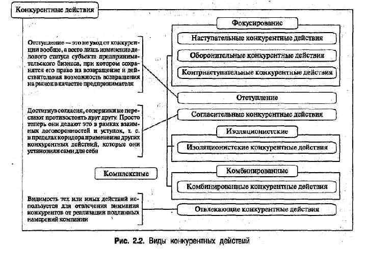 Конкурентное право в схемах и таблицах