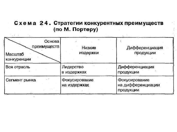 Стратегия и конкурентное преимущество. Источники конкурентных преимуществ. Классификация конкурентных преимуществ.