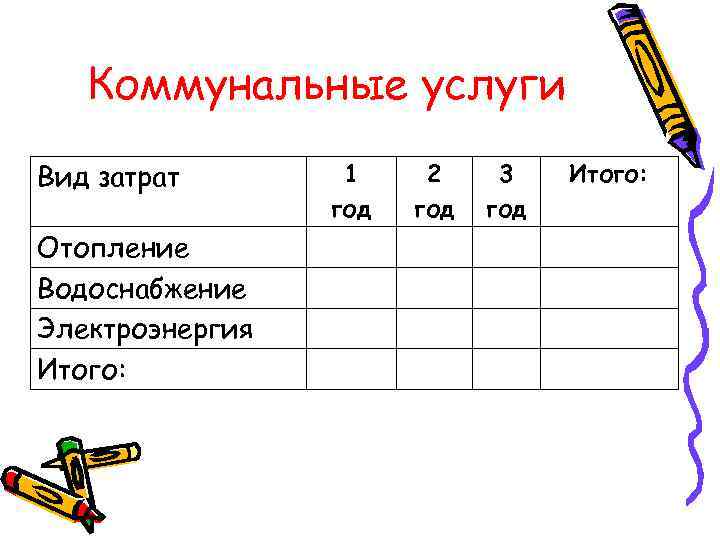 Коммунальные услуги Вид затрат Отопление Водоснабжение Электроэнергия Итого: 1 год 2 год 3 год