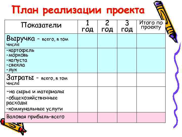 План реализации проекта Показатели Выручка числе всего, в том -картофель -морковь -капуста -свекла -лук