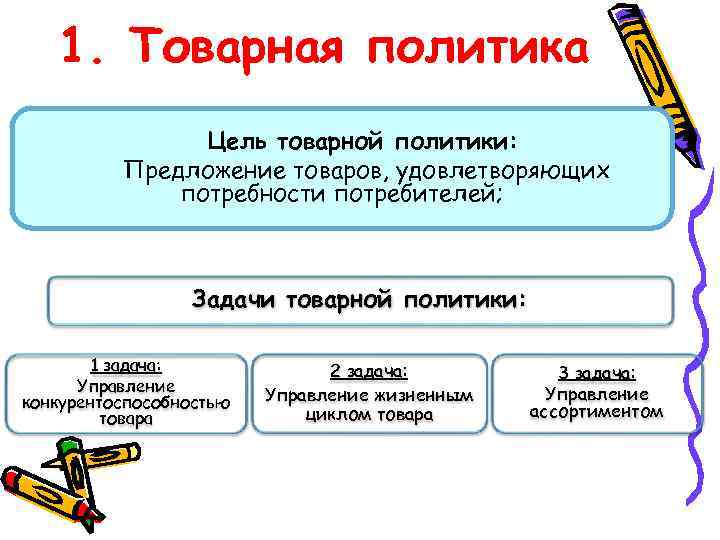 1. Товарная политика Цель товарной политики: Предложение товаров, удовлетворяющих потребности потребителей; Задачи товарной политики: