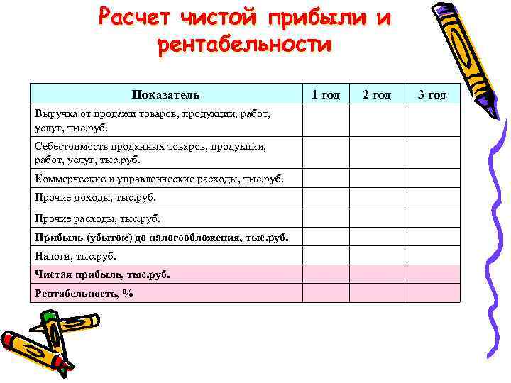 Расчет чистой прибыли и рентабельности Показатель Выручка от продажи товаров, продукции, работ, услуг, тыс.