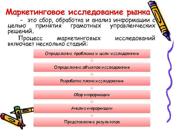 Маркетинговое исследование рынка - это сбор, обработка и анализ информации с целью принятия грамотных