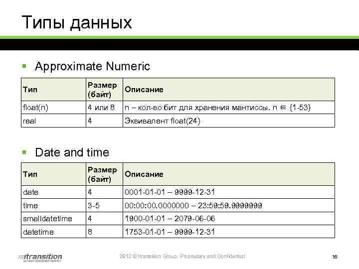 Что обозначает тип данных float. Numeric Тип данных SQL. Float Тип данных. Тип данных флоат. Smalldatetime Тип данных.