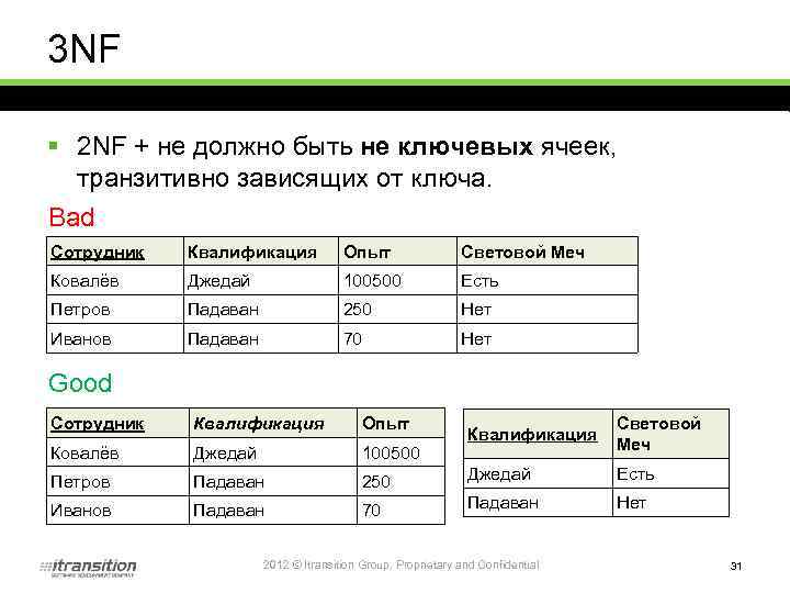 3 NF § 2 NF + не должно быть не ключевых ячеек, транзитивно зависящих