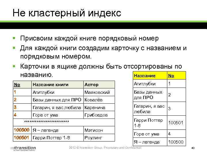 Не кластерный индекс § Присвоим каждой книге порядковый номер § Для каждой книги создадим